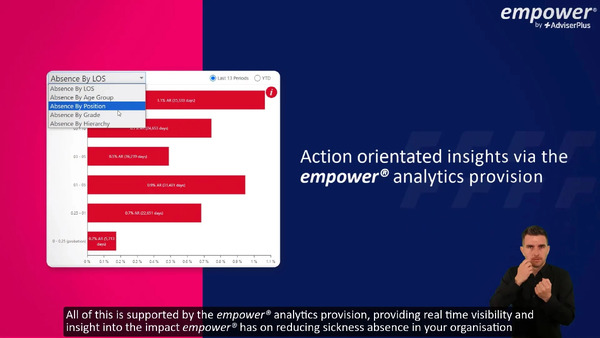 empower video with bsl